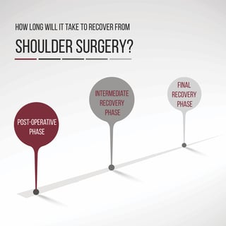 Physical Therapy Exercises After Shoulder Arthroscopy لم يسبق له